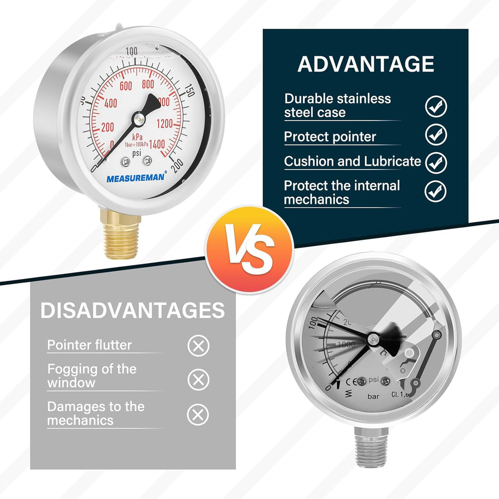 MEASUREMAN 2-1/2inch Dial Size, Liquid Filled Pressure Gauge, 0-200psi/kpa, 304 Stainless Steel Case, 1/4 inchNPT Lower Mount