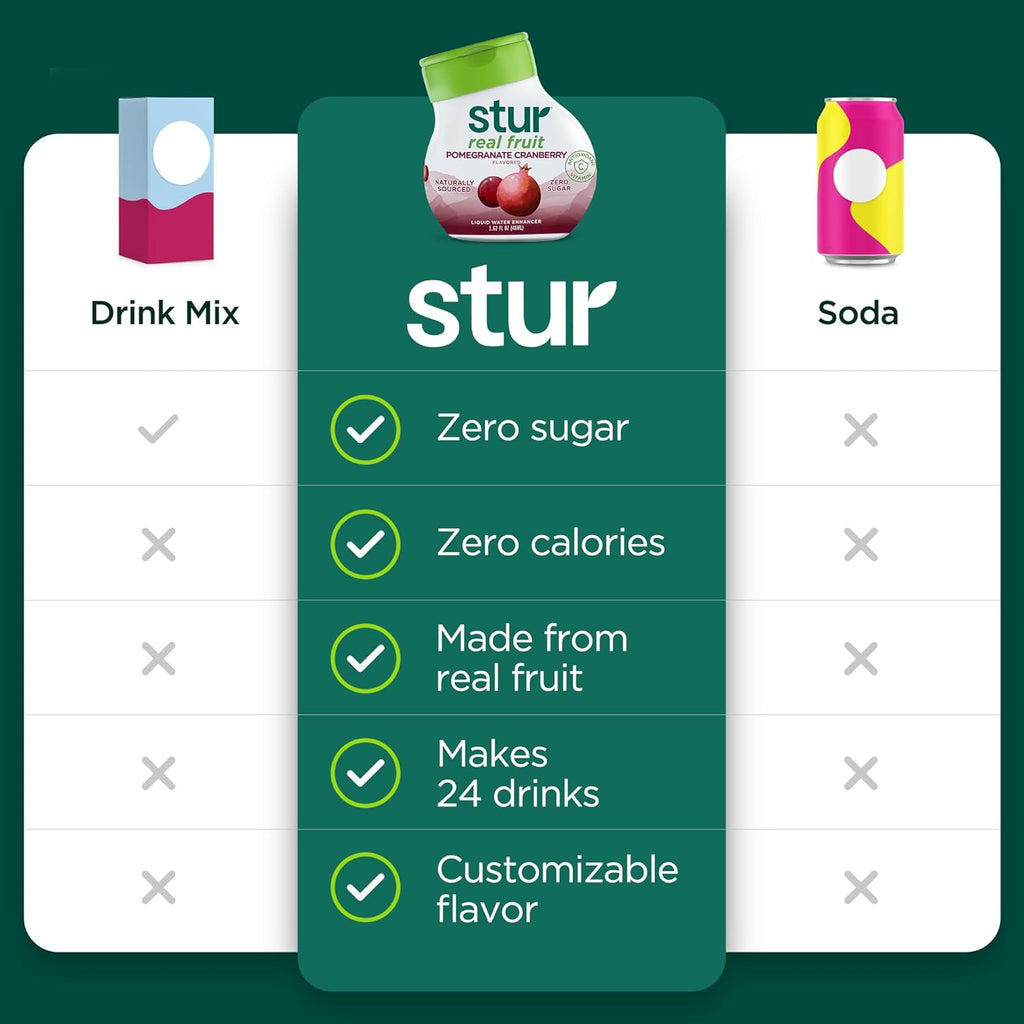 Stur Liquid Water Enhancer | Pomegranate Cranberry | Naturally Sweetened | High in Vitamin C & Antioxidants | Sugar Free | Zero Calories | Keto | Vegan | 5 Bottles, Makes 120 Drinks