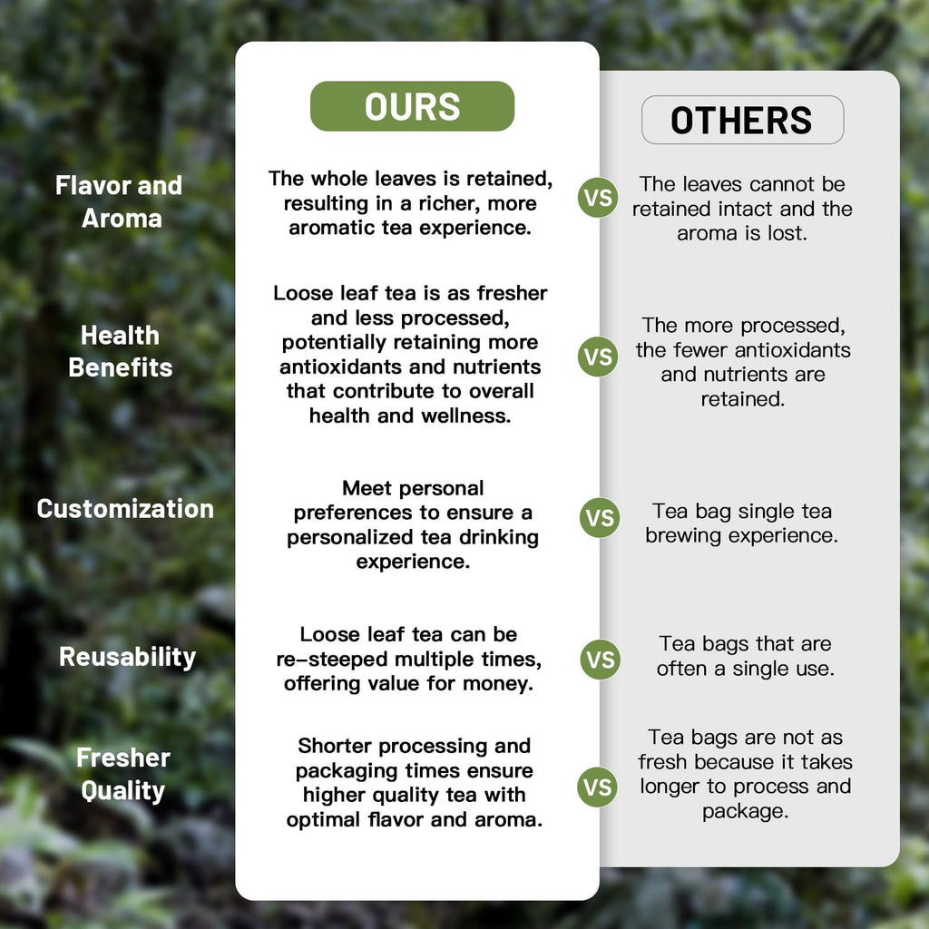 iTeaworld Da Hong Pao - Oolong Loose Leaf - Wuyi Rock Tea, Oolong Tea Loose Leaf Scent Whole Loose leaves for Daily Use, with 20 Eco-Conscious Tea Bags （3.5oz/100g)