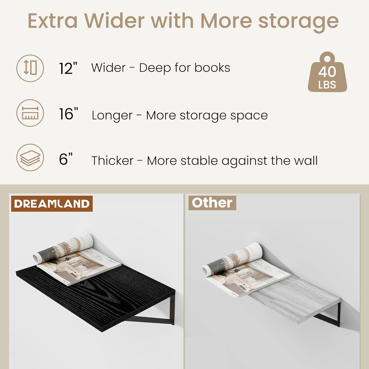 Dreamland Deep Floating Shelves for Wall, Black Floating Shelves, Large Floating Shelf 12 * 16 inch Set of 2 for Bookshelf Living Room Bedroom Home Office Bathroom