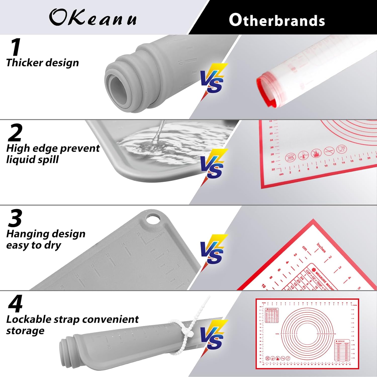 28"X20" Silicone Baking Mat Extra Large Non-stick Pastry Mat with High Edge, Dough Rolling Board for Pastry, Macarons, Pies, Bread, Cookies, Pizza, Fondant, Pasta, Food Grade Silicone Baking Supplies