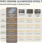 BRONYPRO Non Stick Ceramic Baking Sheet Pan Set of 3, Natural Non Toxic Cookie Sheets for Baking - PFOA, PTFE Free, Heavy Duty Aluminized Steel Oven Trays for Cooking with Silicone Handles, Navy