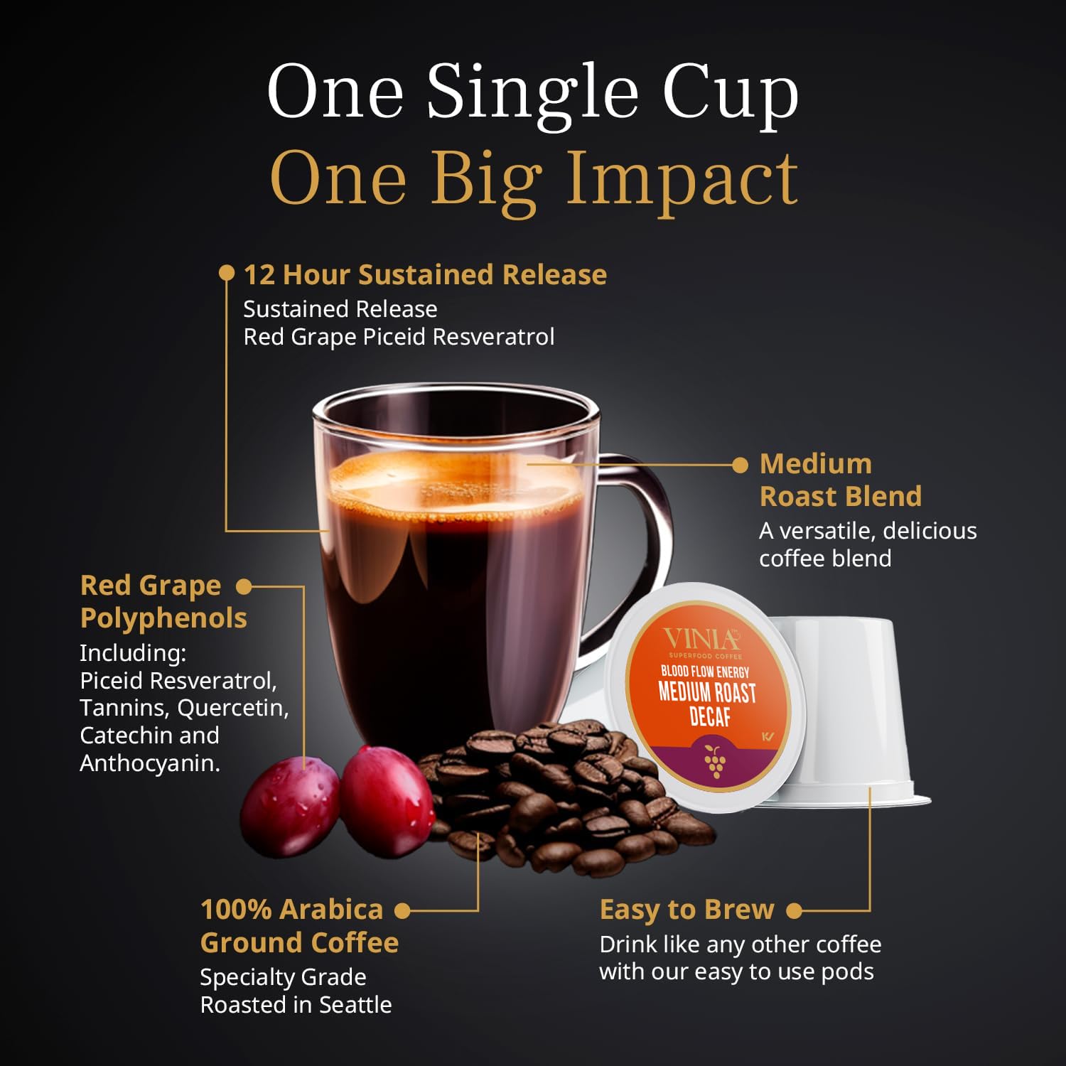 VINIA Blood Flow DECAF Coffee - Medium Roast Superfood Coffee Pods, Swiss Water Process Powered by Red Grape Piceid Resveratrol Boost Energy Compatible with K Cup Coffee Pods Machines, Caffeine Free, 30 Ct