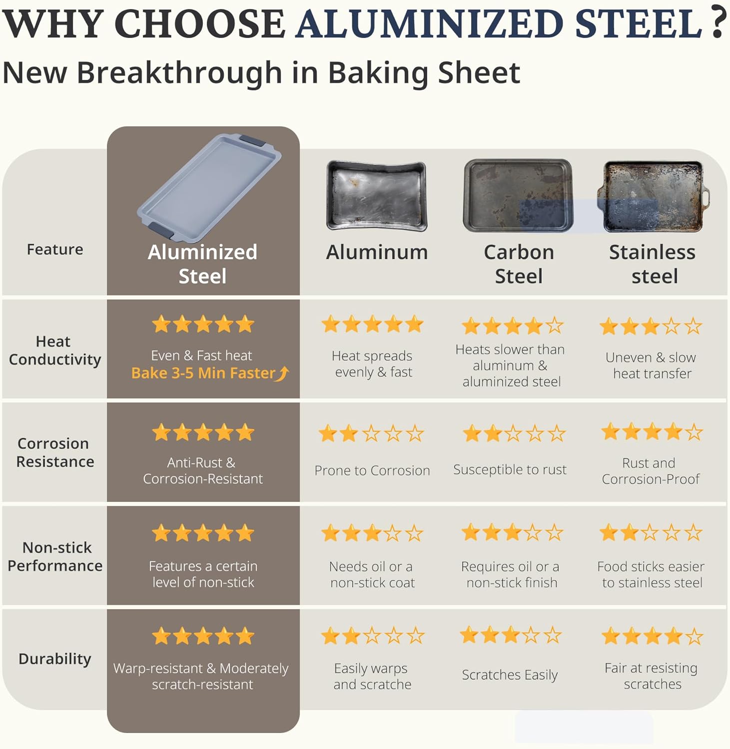 BRONYPRO Non Stick Ceramic Baking Sheet Pan Set of 3, Natural Non Toxic Cookie Sheets for Baking - PFOA, PTFE Free, Aluminized Steel Oven Trays for Cooking with Silicone Handles, Blue Gray