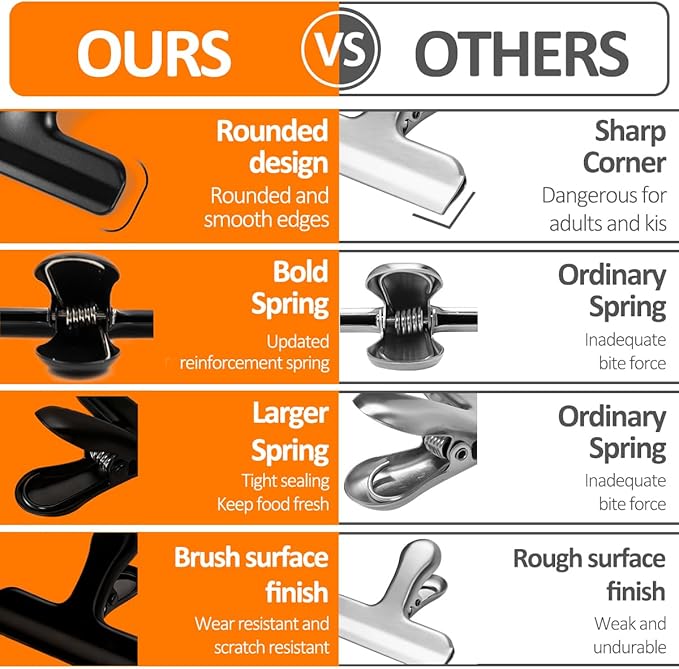 6 Pack Heavy-Duty Stainless Steel Chip Clips，3" Wide Air Tight Bag Clips for Food，Air Tight Seal Food Bag for Kitchen & Home (Matte Black)