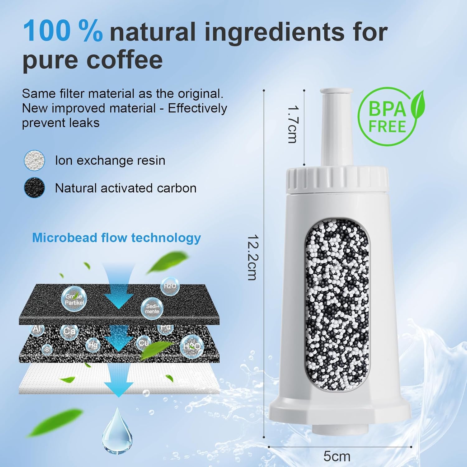 Water Filter for Breville Barista Touch Espresso Machine BES880, Barista Pro BES878, Oracle Touch BES990, Oracle BES980 & Dual Boiler BES920 Bambino ClaroSwiss Sage, BES008WHT0NUC1 (6 Pcs)