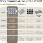 Ceramic Muffin Pan,12-Cup Nonstick Aluminized Steel Cupcake Pans, Healthy Non-Toxic Ceramic Coating Muffin Tin, 1 Pack Cup Cake Pans for Baking Cream