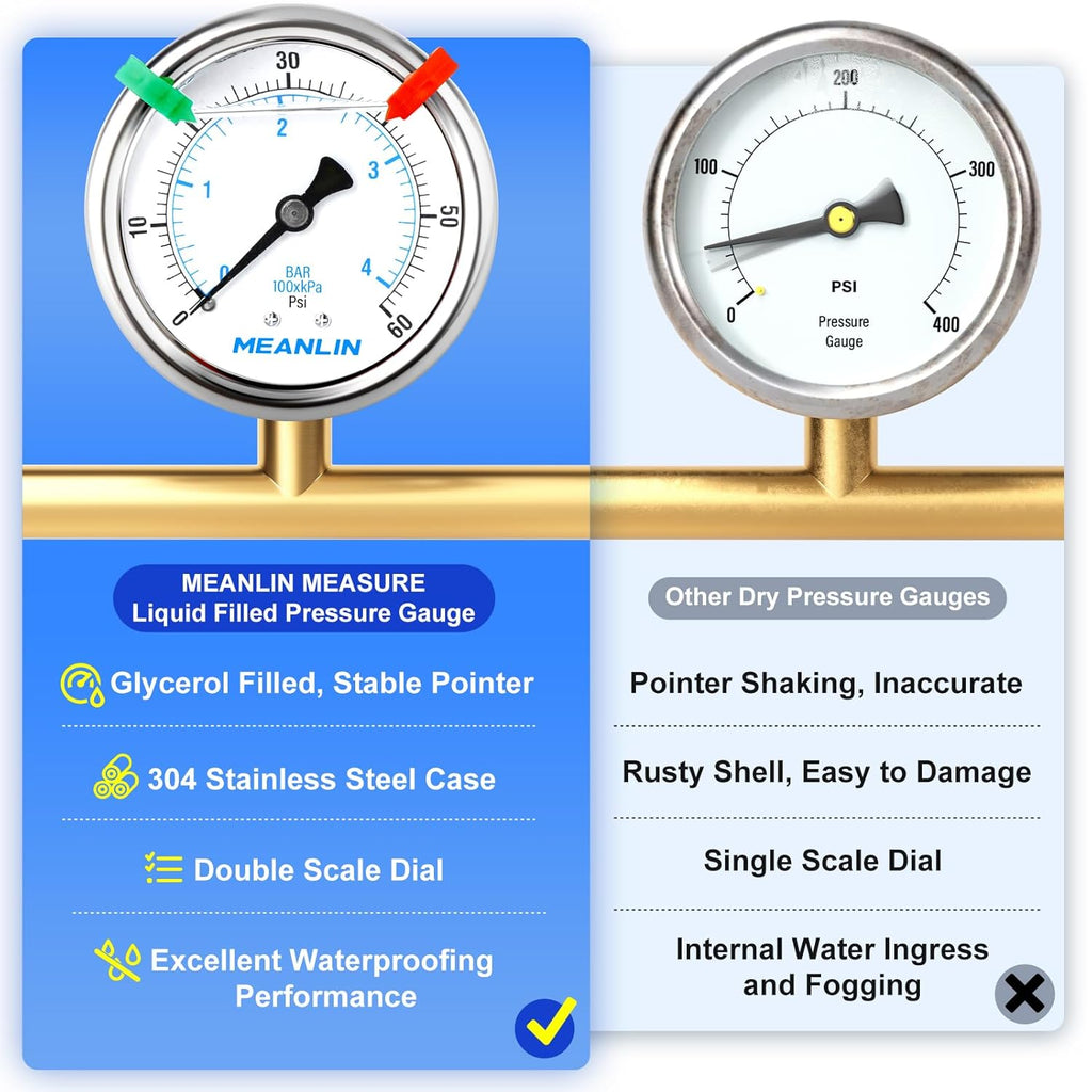MEANLIN MEASURE 0~60Psi Liquid Filled Pressure Gauge 1/4" NPT 2.5" FACE DIAL Stainless Steel Glycerin Filled WOG Water Oil Air Back Mount (with 2PCS Snaps)
