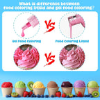 Gel Food Coloring - 10 Colors Concentrated Food Dye, Cake Decorating Supplies Tasteless Food Coloring Gel for Baking, Fondant, Cookie, Cake, Icing, Macaron, Easter Egg - 0.25 Fl. Oz