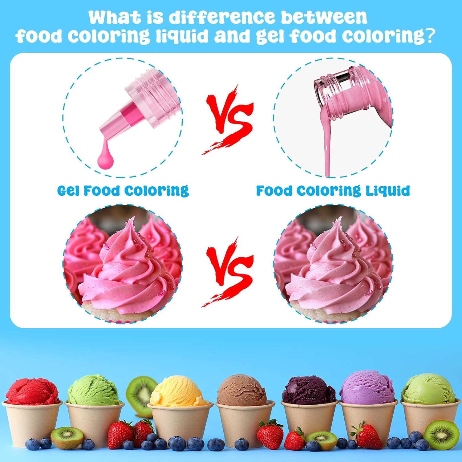 Gel Food Coloring - 10 Colors Concentrated Food Dye, Cake Decorating Supplies Tasteless Food Coloring Gel for Baking, Fondant, Cookie, Cake, Icing, Macaron, Easter Egg - 0.25 Fl. Oz