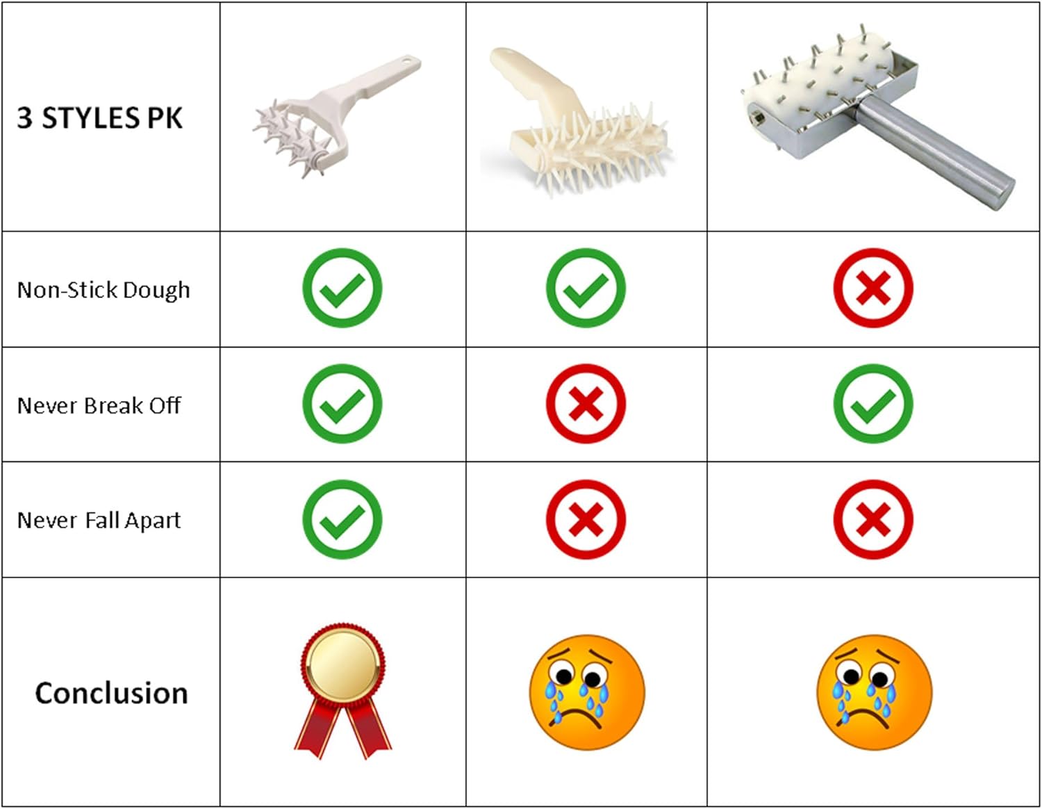 Time-Saver Pizza Dough Roller Docker - Dough Blistering Killer - Buy One Get Three (Pizza Cutter and Pastry Scraper) - Gift Package