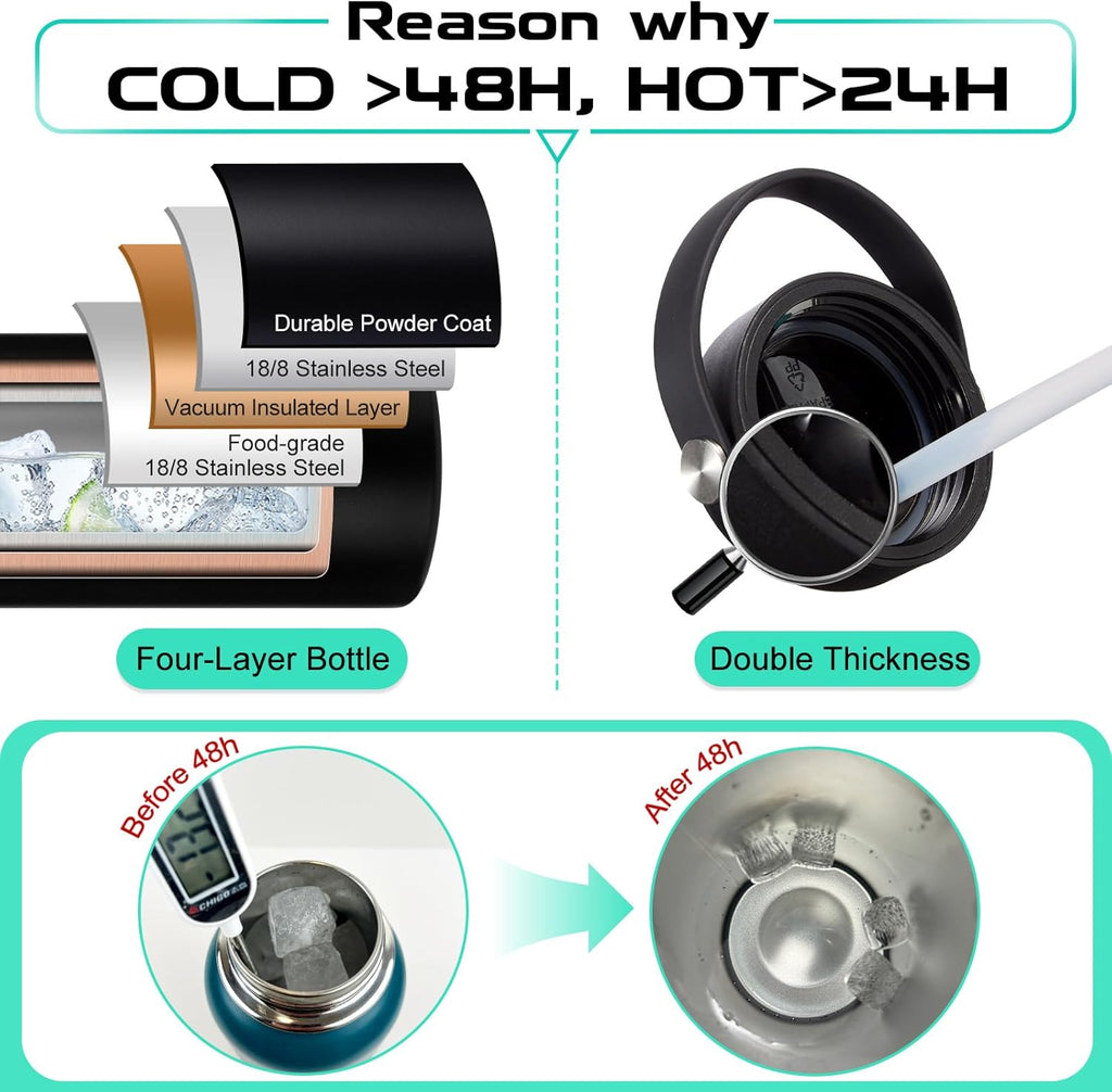 32OZ Insulated Water Bottle with Straw - Spout Lid, Sweat-Proof & BPA-Free Metal Reusable Water Bottles, Wide-Mouth Vacuum Insulated Bottle with Paracord Handle, Bottle Sleeve Bag & Protective Boot