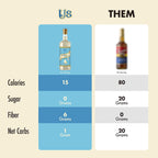 ChocZero French Vanilla Coffee Syrup – Sugar Free Coffee Flavoring, Keto Friendly, Low Carb, No Sugar Alcohols – Vegan, Gluten Free, Non-GMO – 25.4 Fluid Ounces