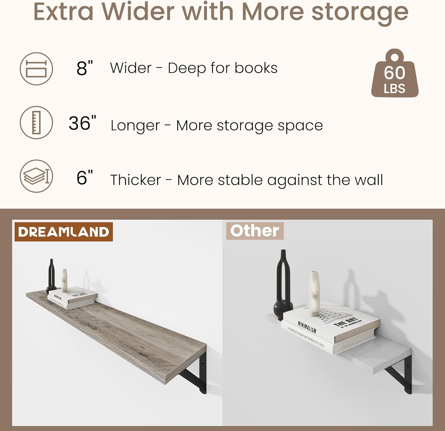 Dreamland Grey Floating Shelf 36 inch, 36W x 8D Wall Mounted Shelves Set of 2, Wide Display Ledge Shelf with Sturdy Metal Brackets for Living Room, Bathroom, Bedroom and Kitchen