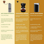 Popsweet C38 Manual Coffee Grinder With Detachable Stainless Steel Tapered Outer Burrs, Grinding 400 pounds Coffee Beans, 36 Manual Adjustable Espresso Grinder, Perfect For Homes, Offices, And Camping