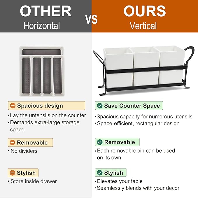 Large Kitchen Utensil Holder, Drainage Utensil Caddy for Countertop, 3pcs Bins Set Cooking Utensil Organizer for Spoons, Spatulas, White