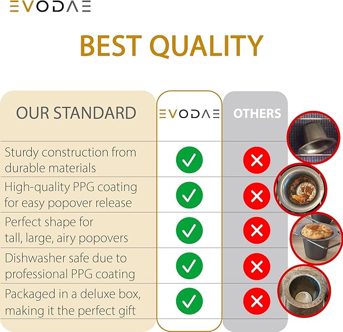 EVODAE® Popover Pans in Holiday Gift Box – Set of 2, 12 Cup (2x6) Nonstick Pro-Grade Carbon Steel Bakeware – Strong Built Metallic Cups – PFOA & PTFE Free – Great Gift for Bakers & Holiday Meals