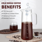Cold Brew Coffee Maker, 1.4L/48oz Slim Borosilicate Glass Pitcher with Stainless Steel Filter, Fit Fridge Door, Dishwasher Safe & Airtight Lid, Mannual Included, Iced Tea & Fruit Infuser