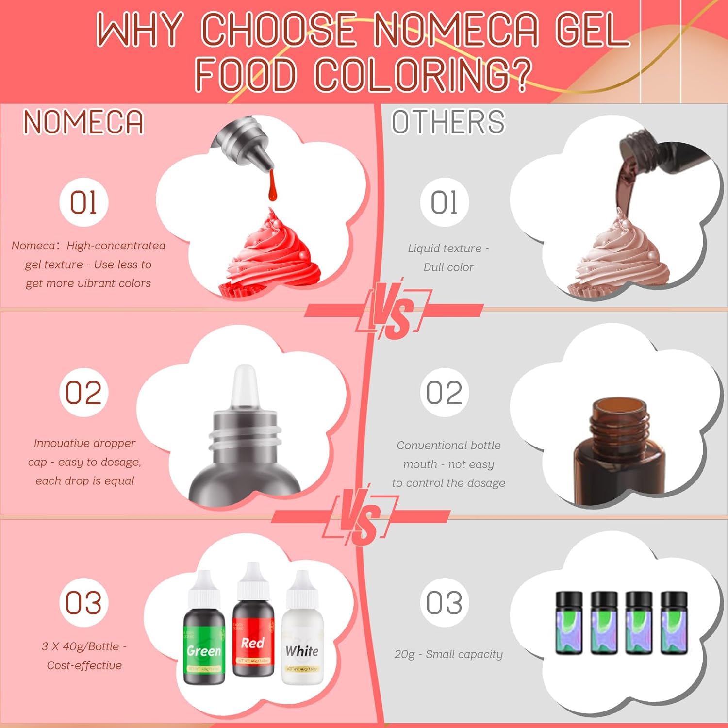 Gel Food Coloring for Cake Decorating - 3 Concentrated Assorted Food Color Edible Christmas Red Green White - Food Grade Dye for Easter Eggs Fondant Cookies Frosting Royal Icing Baking - 40g/Bottle