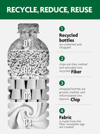 Fantasticlean Microfiber Cleaning Cloth Roll -75 Pack, Tear Away Microfiber Towels, 12" x 12", Reusable, Washable, Scratch Free, Ultra Absorbent Dish Rags for Car, Home, Garage or Shop (White)