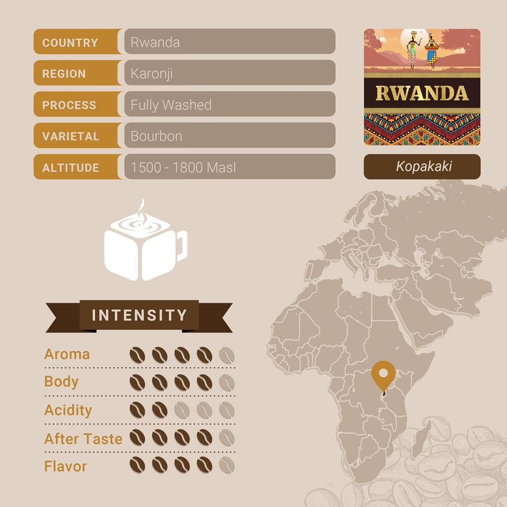 Cubico Coffee Medium Roast Rwanda Kopakaki Single Origin Coffee Pods, 10 Count, K-Cup Compatible Brewers