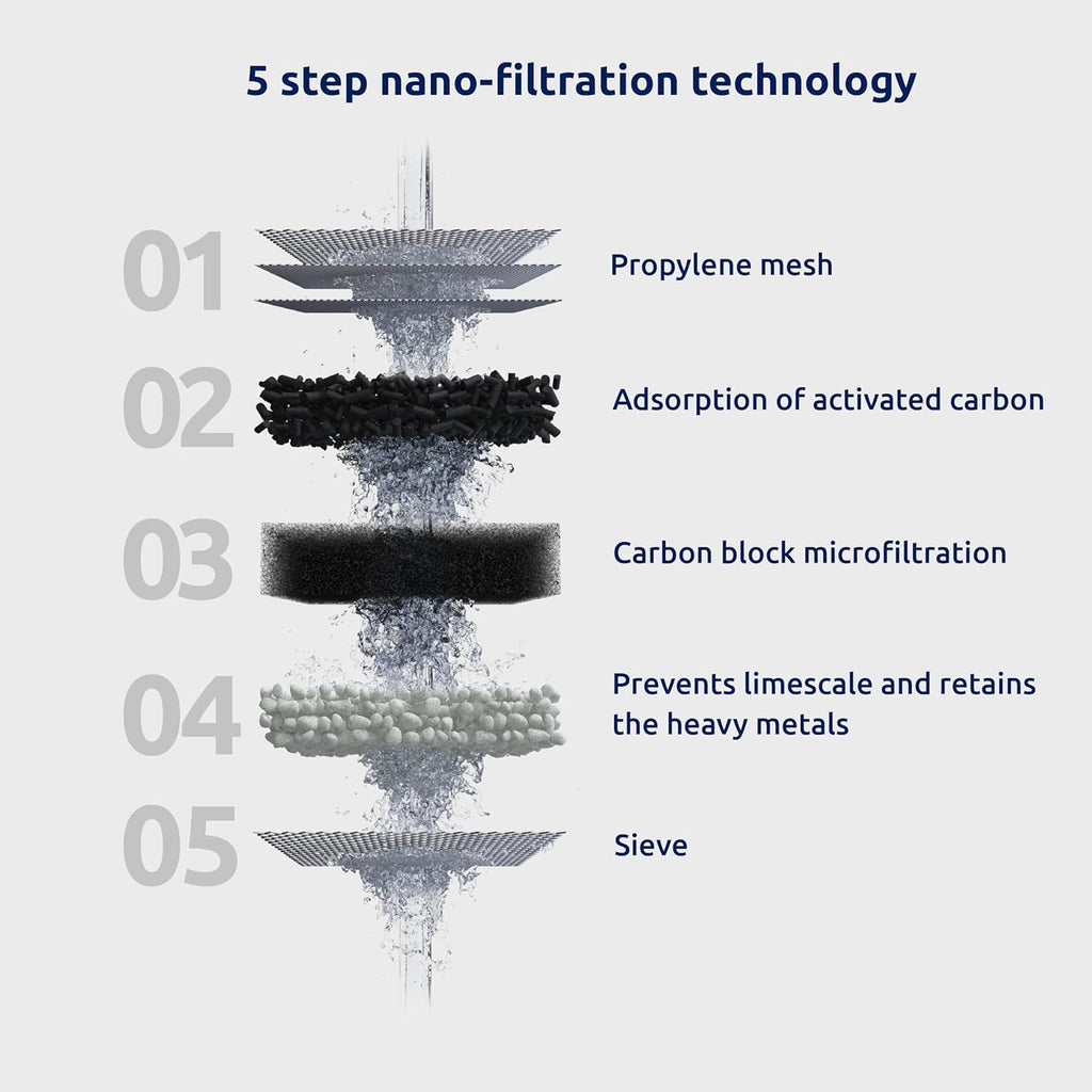 Tappwater EcoPro Compact - Smallest Tap Water Filter Available, Filters 100+ substances. 5 Stage Nanotechnology Water Filtration System. Faucet Water Filter (Chrome)