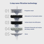 Tappwater EcoPro Compact - Smallest Tap Water Filter Available, Filters 100+ substances. 5 Stage Nanotechnology Water Filtration System. Faucet Water Filter (Chrome)