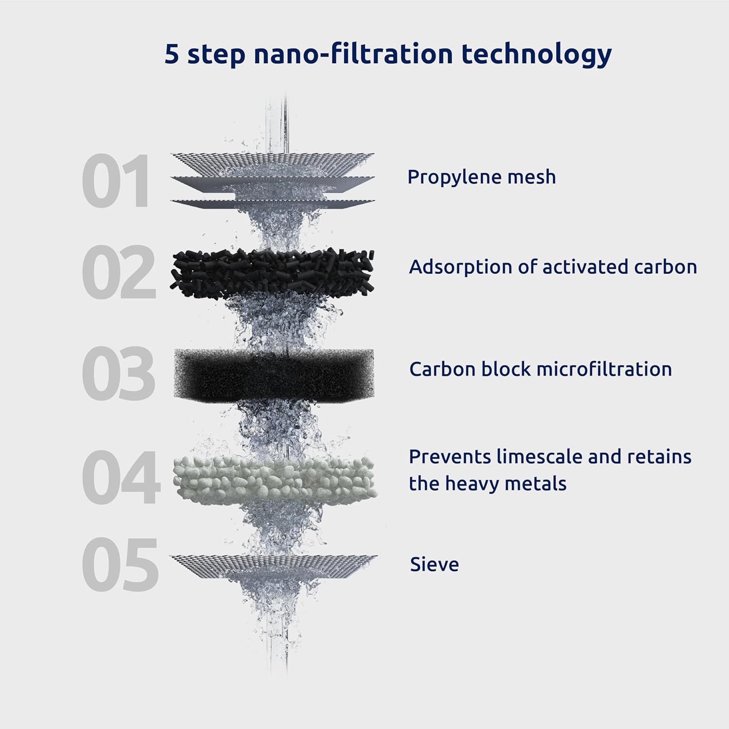 Tappwater EcoPro Compact - Smallest Tap Water Filter Available, Filters 100+ substances. 5 Stage Nanotechnology Water Filtration System. Faucet Water Filter (Chrome)