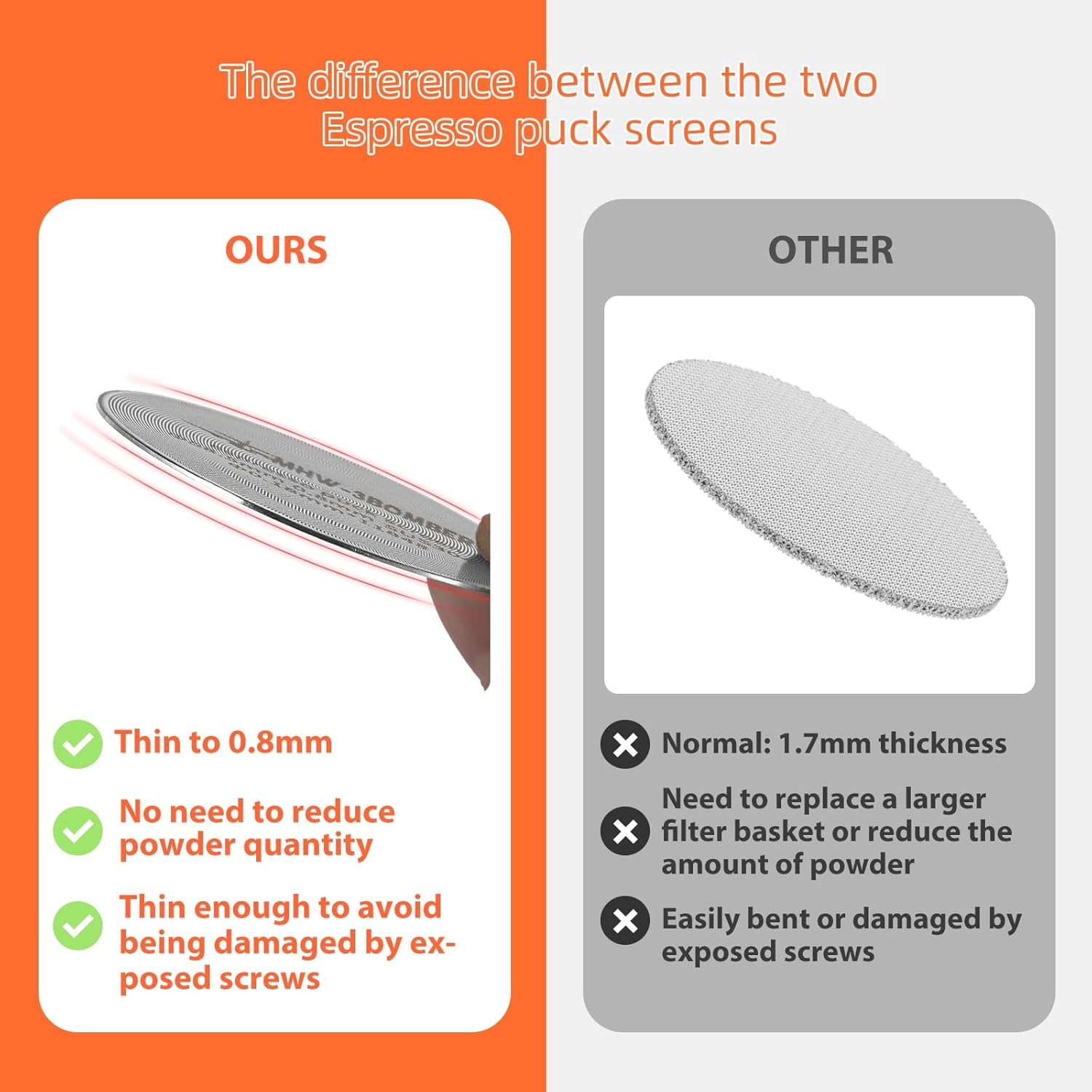 MHW-3BOMBER 58.5mm Espresso Puck Screen 2 Packs Metal Espresso Filter Reusable Coffee Filters for 58mm Portafilter Basket 0.8mm Thickness Titanium Coating Black FG7012-OS