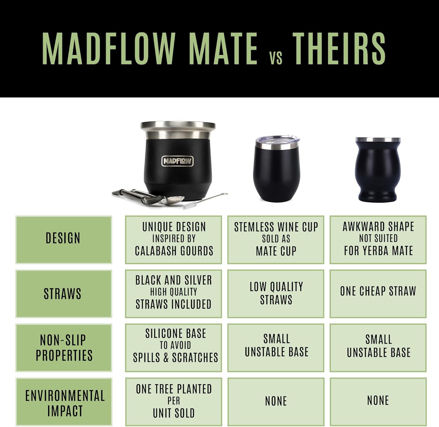 MADFLOW Yerba Mate Cup. Stainless Steel Mate Cup with 2 Bombillas. Double Wall Vacuum Insulated Yerba Mate Gourd. Unique Mate Cup And Bombilla Set