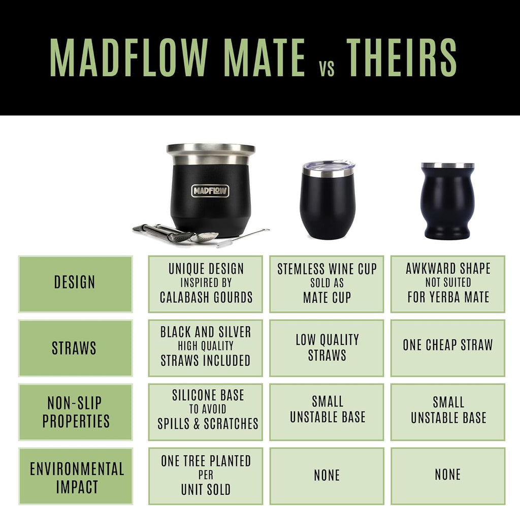 MADFLOW Yerba Mate Cup. Stainless Steel Mate Cup with 2 Bombillas. Double Wall Vacuum Insulated Yerba Mate Gourd. Unique Mate Cup And Bombilla Set