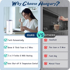 Huogary Milk Forther Simple Milk Frother and Steamer 2-in-1 Milk Steamer with Hot Milk Foam and Hot Milk for Latte, Macchiato, Cappuccinos (white)