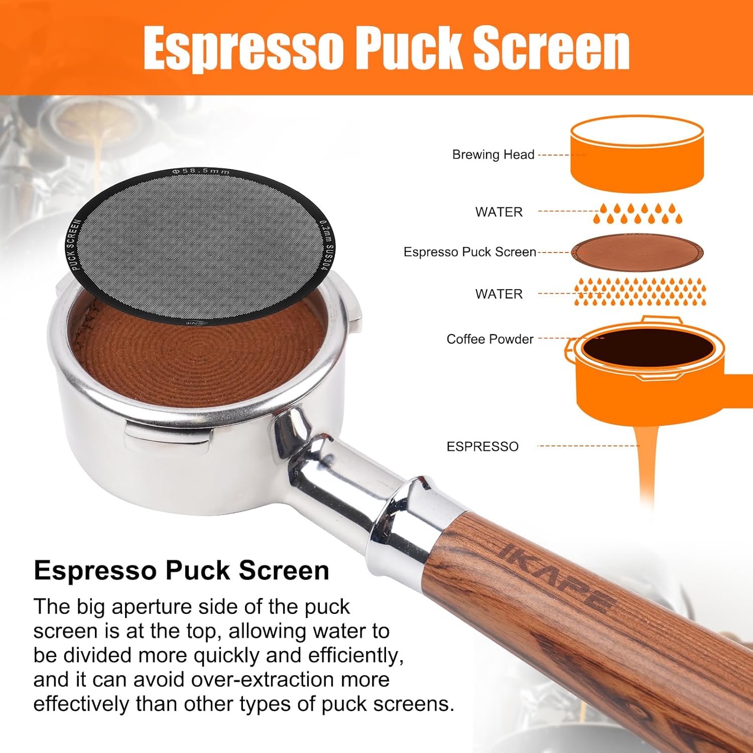 IKAPE 58.5mm Espresso Puck Screen, 0.2mm Thickness, Reusable Metal Ultra-thin & Ultra-light Coffee Filters, Food-grade 316 Stainless Steel Coffee Puck Screen for Espresso Baristas(black)