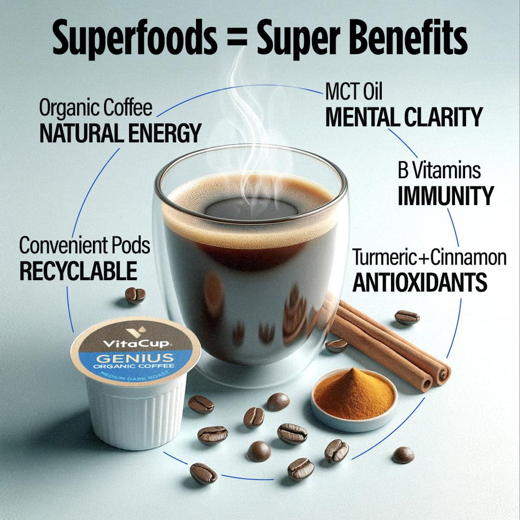 VitaCup Keto Coffee Pods with MCT Oil, Turmeric, Vitamins B & D for Energy in Recyclable K-Cup Compatible Pods