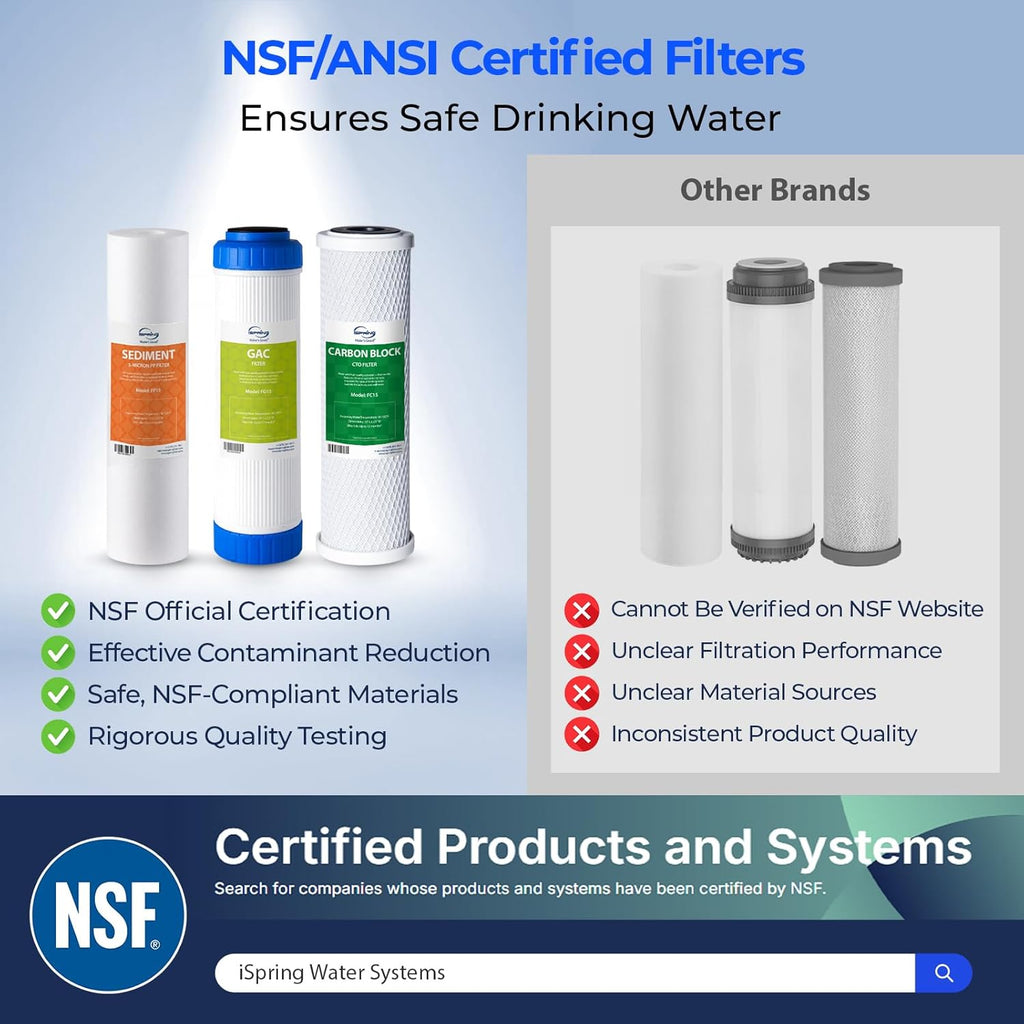 iSpring F3 NSF Certified 6-Month Prefilter Replacement Water Filter Cartridge Pack Set for Standard Reverse Osmosis RO Systems