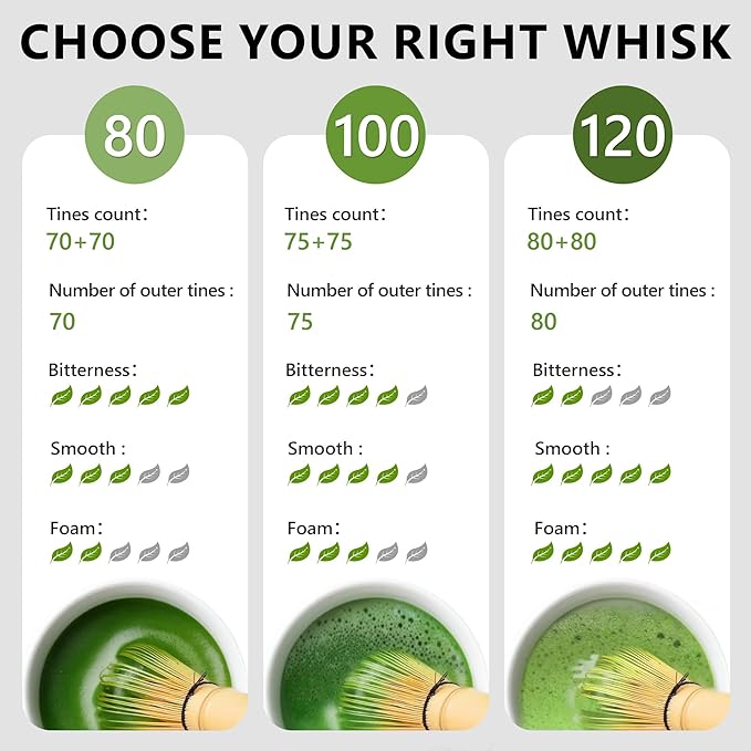 Bamboo Matcha Whisk, Handcrafted Organic Traditional Japanese Chasen, Matcha Stirrer Green Tea Preparation Mixing Tool Accessory (120 Prongs)