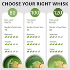 Bamboo Matcha Whisk, Handcrafted Organic Traditional Japanese Chasen, Matcha Stirrer Green Tea Preparation Mixing Tool Accessory (100 Prongs)