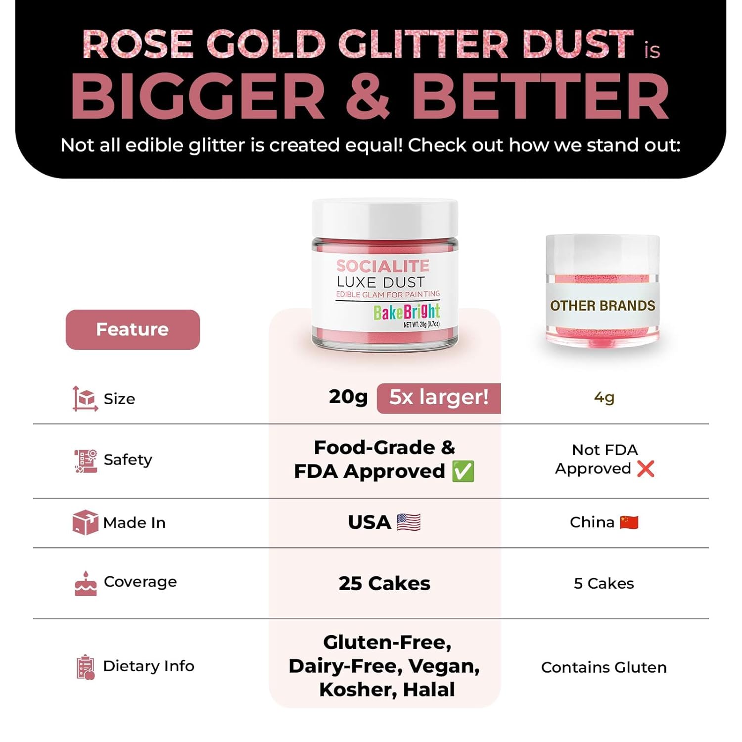 Bulk (20g) Rose Gold Luster Dust Edible Glitter for Cocktails | Premium Edible Rose Gold Luster Dust for Cake Decorations - Pink Edible Glitter for Drinks Cupcakes Cookies Cakes Food Paint