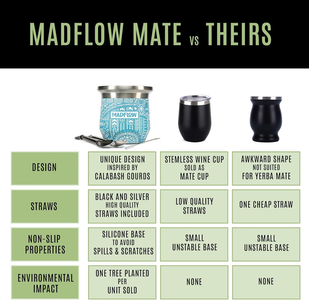 MADFLOW Yerba Mate Cup. Stainless Steel Mate Cup with 2 Bombillas. Double Wall Vacuum Insulated Yerba Mate Gourd. Unique Mate Cup And Bombilla Set