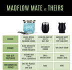 MADFLOW Yerba Mate Cup. Stainless Steel Mate Cup with 2 Bombillas. Double Wall Vacuum Insulated Yerba Mate Gourd. Unique Mate Cup And Bombilla Set