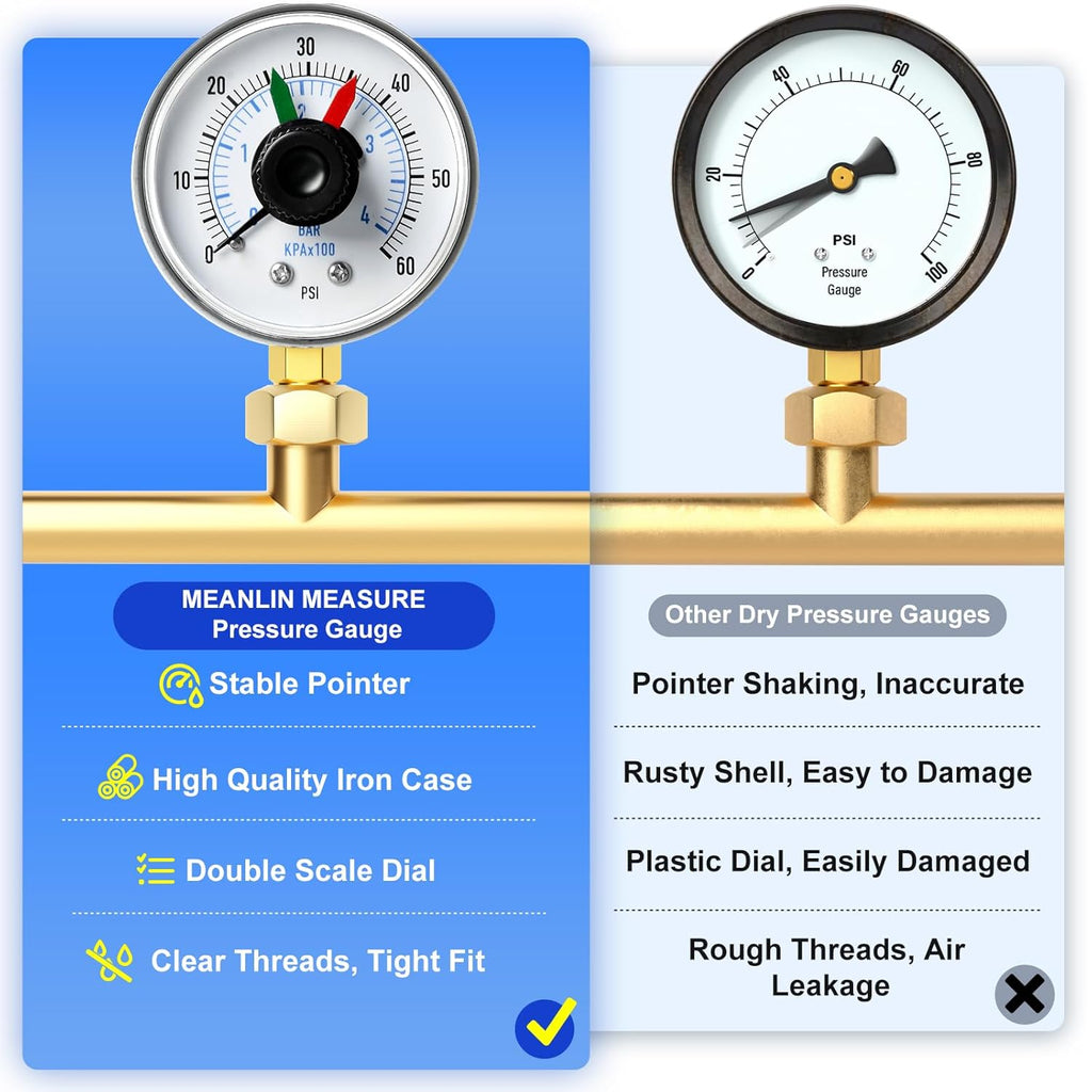MEANLIN MEASURE 0-60Psi 1/4" NPT Pressure Gauge Box with dial for selecting Filter, 3-2-3% Accuracy, Lower Mount, with 1/2" NPT and 3/8" NPT Hex Bushing