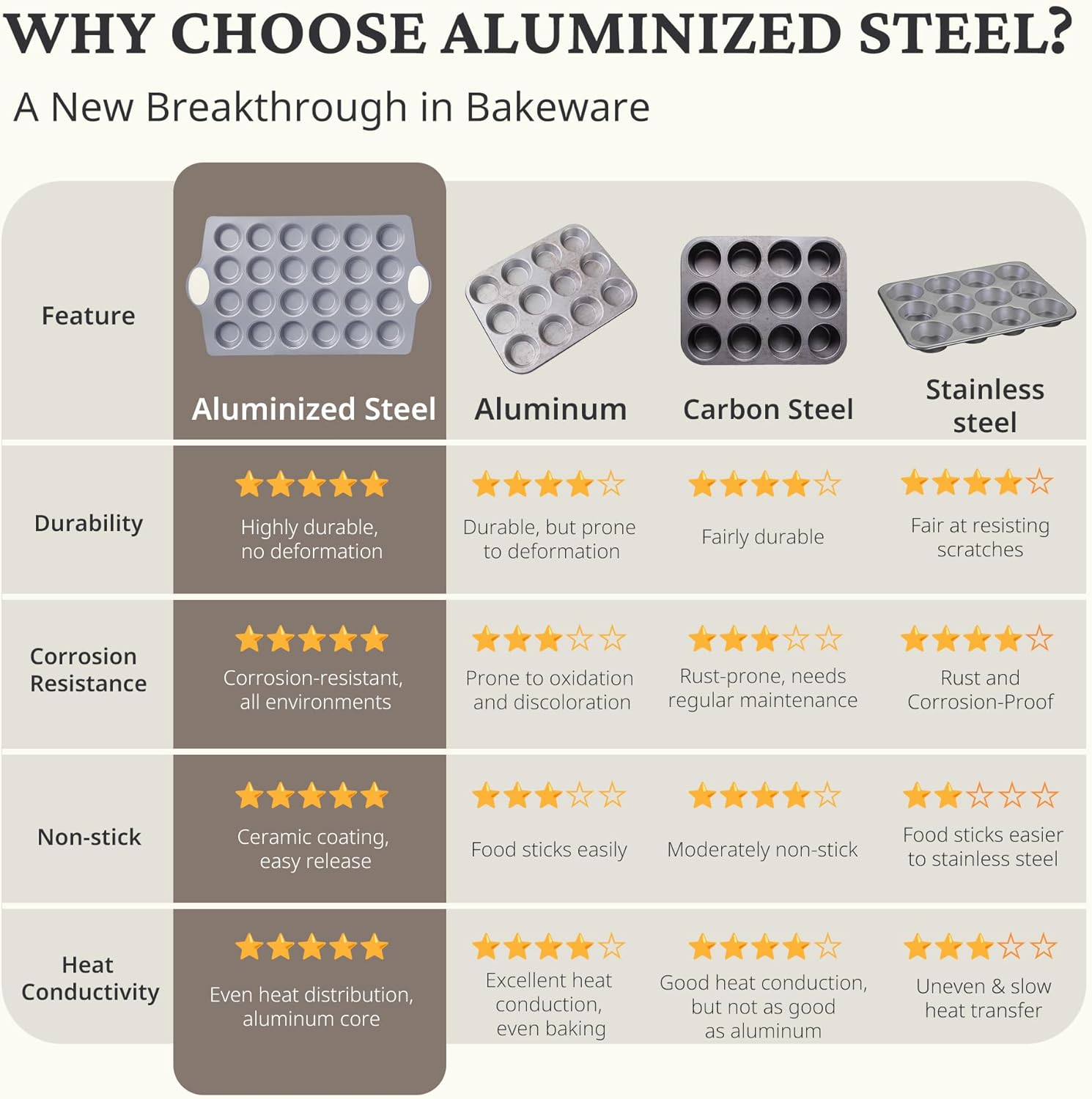 BRONYPRO Ceramic Mini Muffin Pan, 24-Cup Nonstick Aluminized Steel Cupcake Pans, Healthy Non-Toxic Ceramic Coating Mini Muffin Tin, 1Pack Cup Cake Pans for Baking Cream