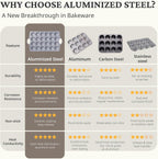 BRONYPRO Ceramic Mini Muffin Pan, 24-Cup Nonstick Aluminized Steel Mini Cupcake Pans, Healthy Non-Toxic Ceramic Coating Muffin Tin, 2 Pack Cup Cake Pans for Baking Cream