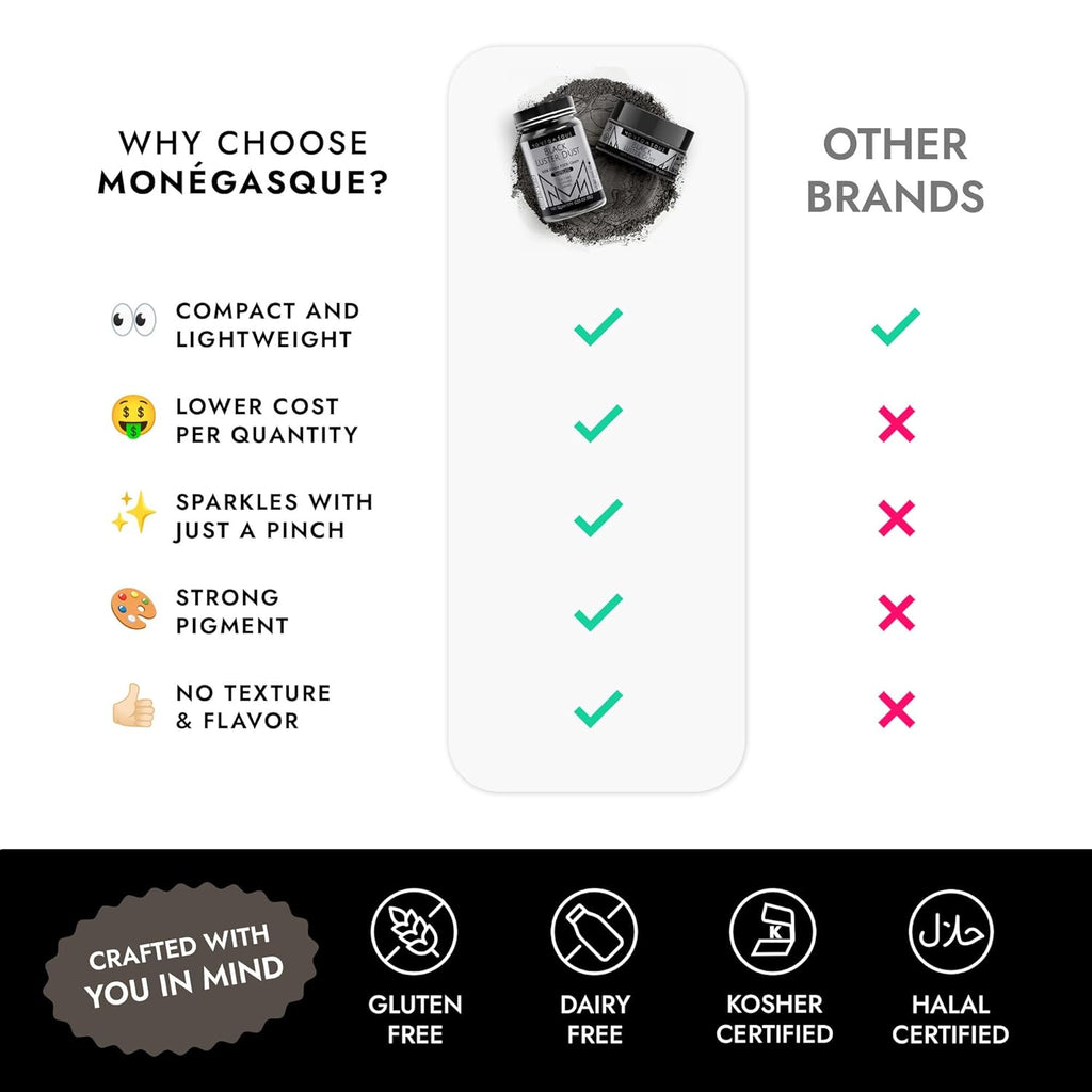 MONÉGASQUE Black Edible Glitter for Drinks 7g – Edible Glitter for Cakes & Cocktails - Black Luster Dust for Cocktail & Cake - Halloween Food Decorations, Drink, & Cake Decorating Spray Sparkles