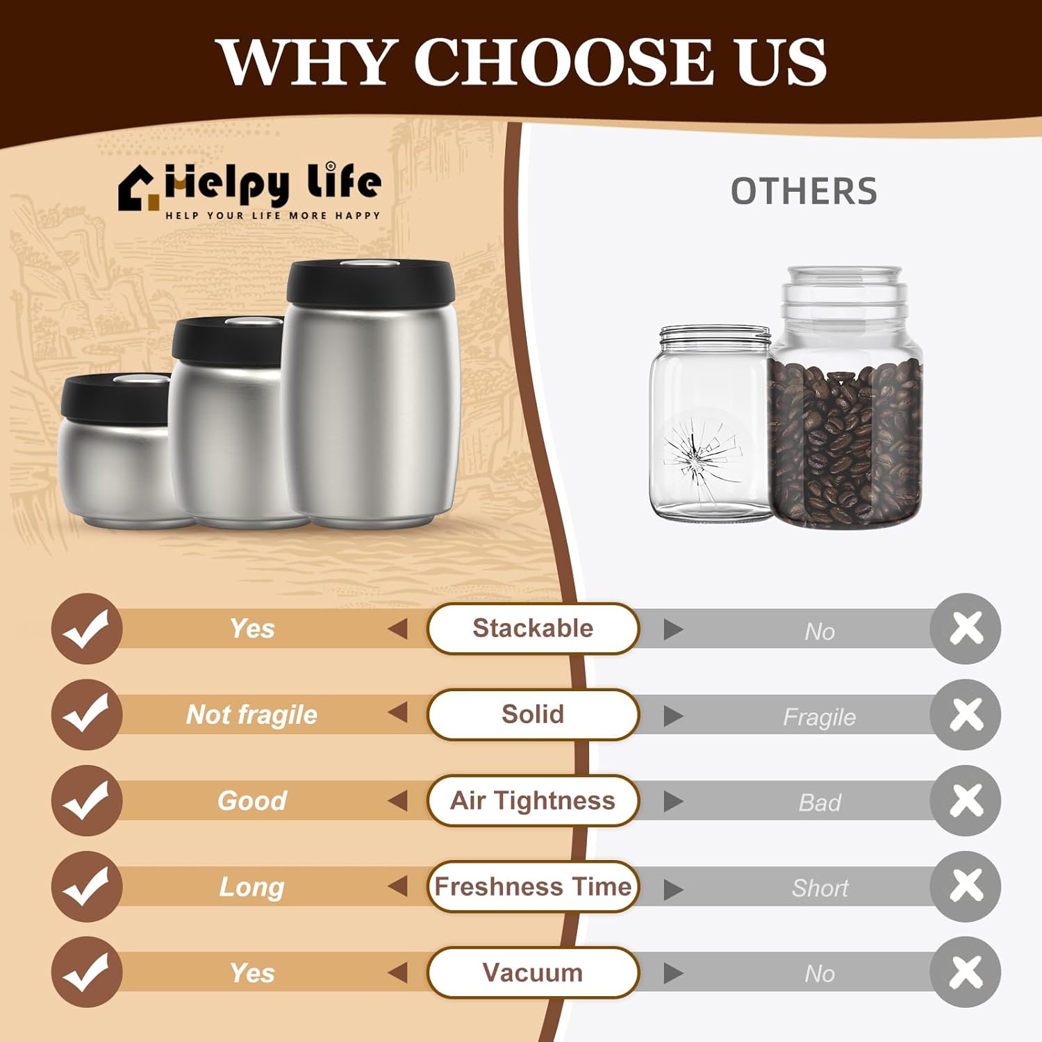 Vacuum Coffee Canister, Coffee Bean Storage with Scoop, 304 Stainless Steel Airtight Food Storage Container, Perfect for Coffee Beans,Grounds,Loose Leaf Tea,2400ml/32OZ (S+M+L)