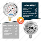 MEASUREMAN 2-1/2inch Dial Size, Oil Filled Pressure Gauge, 0-160psi/kpa, 304 Stainless Steel Case, 1/4inchNPT Lower Mount