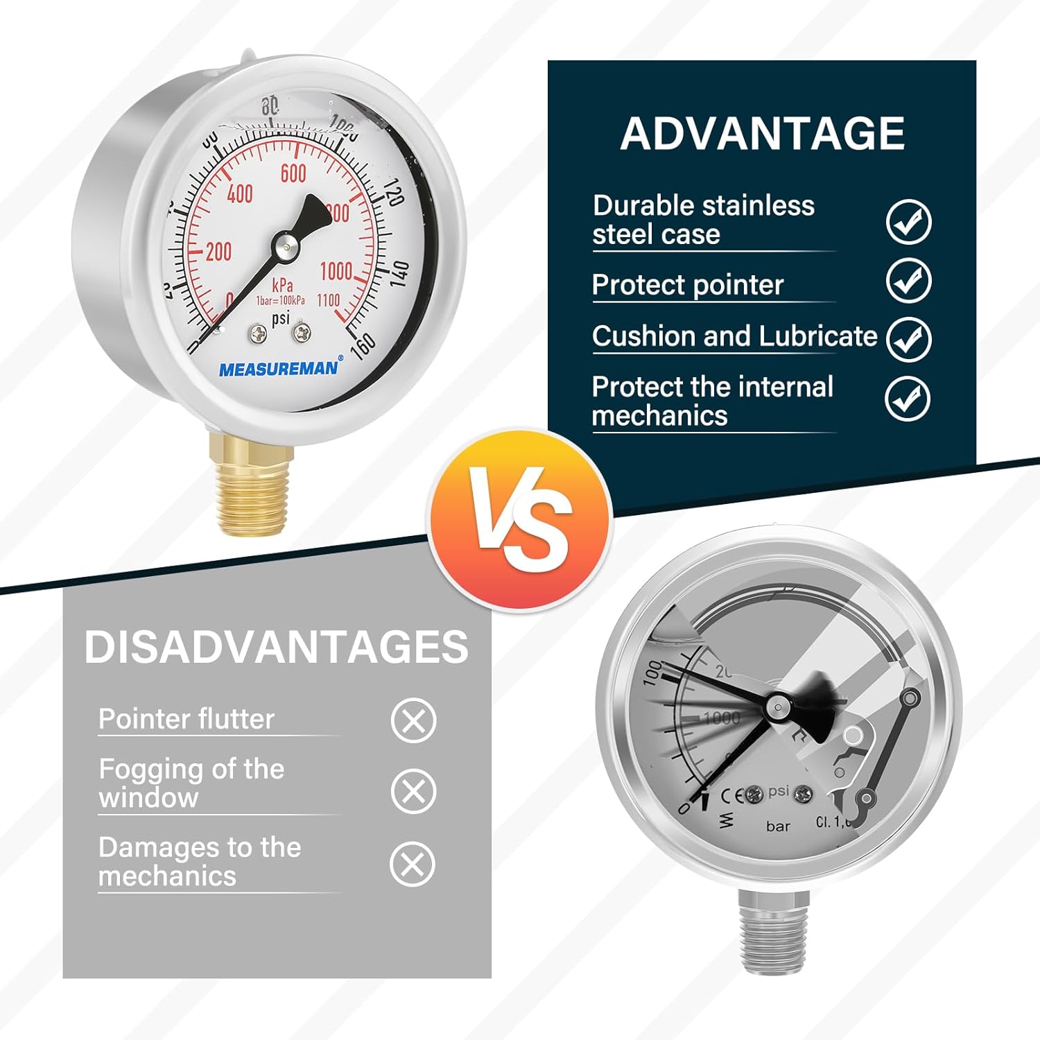 MEASUREMAN 2-1/2inch Dial Size, Oil Filled Pressure Gauge, 0-160psi/kpa, 304 Stainless Steel Case, 1/4inchNPT Lower Mount