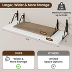 RICHFOCUS 12 Inch Deep Floating Shelves for Wall, 31.5" W x 12" D Wood Wall Shelves Set of 2, Wide Floating Shelves for Living Room, Bedroom, Kitchen, Bathroom and Decor Storage, White