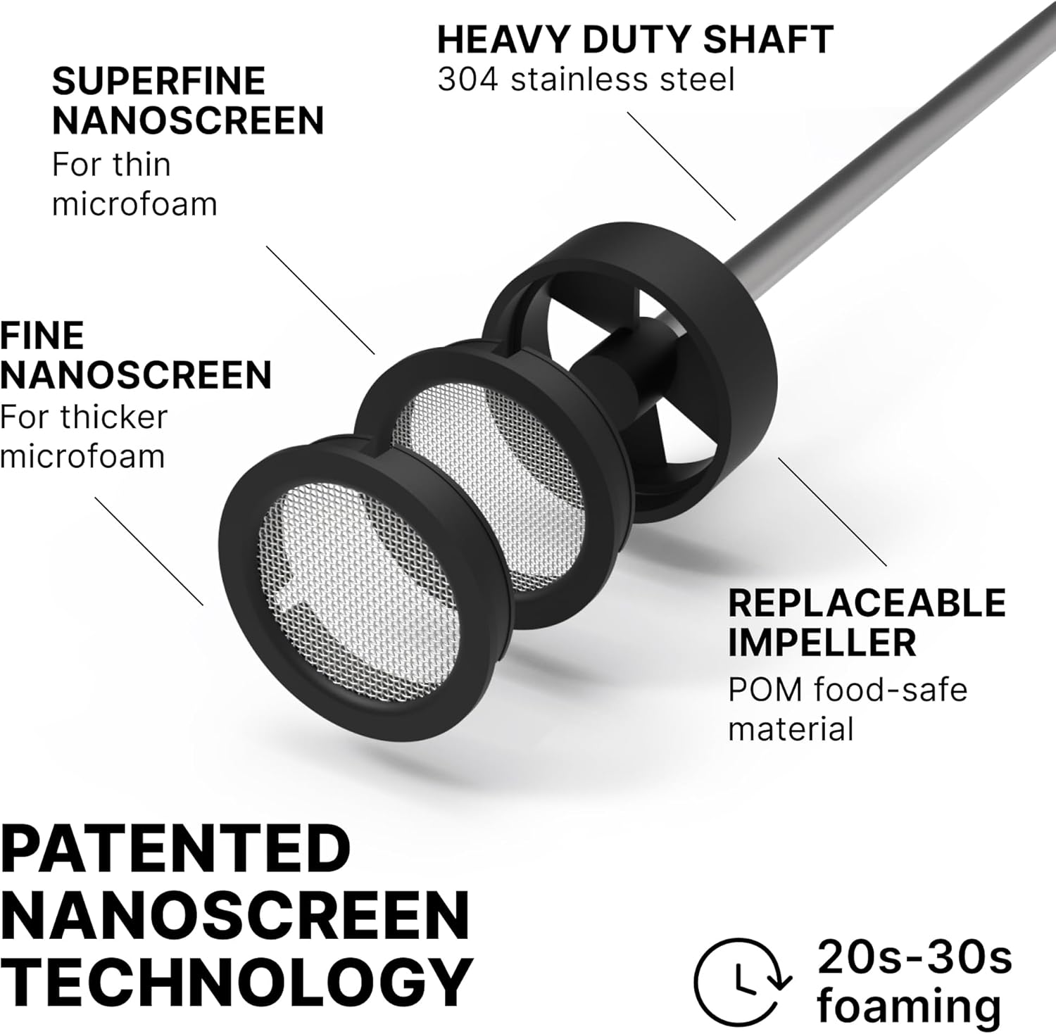 Subminimal NanoFoamer Lithium Performance Milk Foamer | USB-C Rechargeable, IP4 Waterproof, Dual-Speed, Stainless Steel | Premium Microfoamed Milk in 30 Seconds, Barista-Style Coffee Drinks at Home