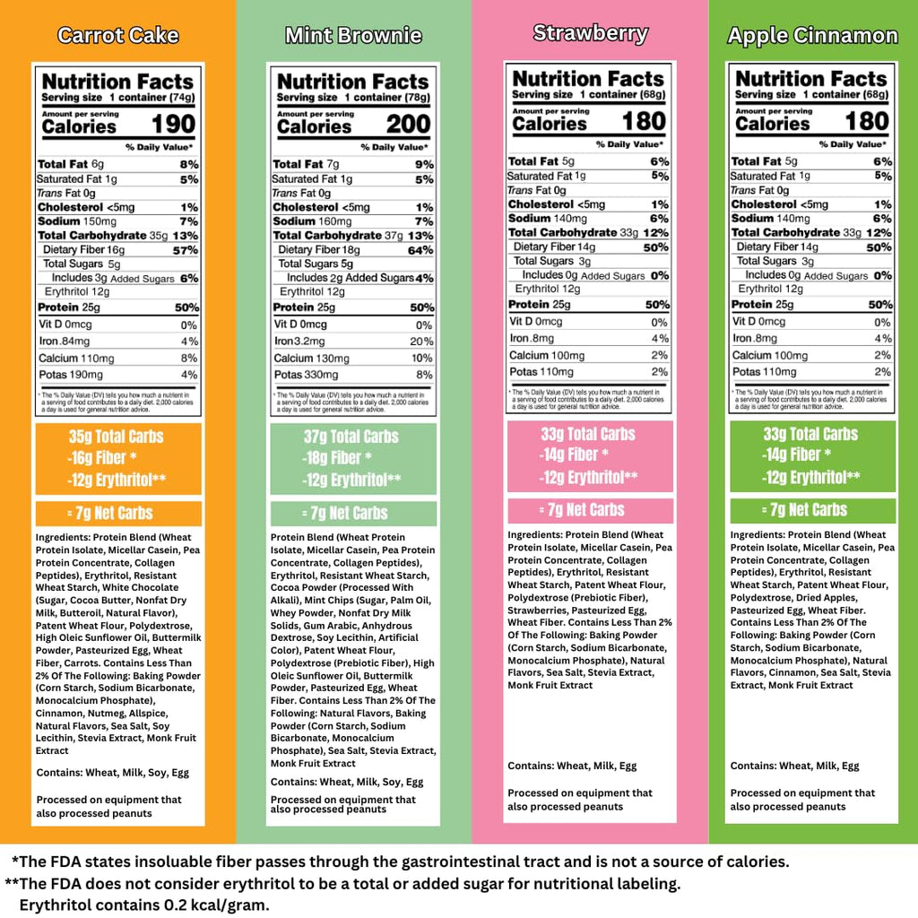 Bootylicious | High-Protein Muffin | 25g Protein, 7g Net Carbs, 2.32-2.75oz Cup, 12-Pack (Variety Pack)